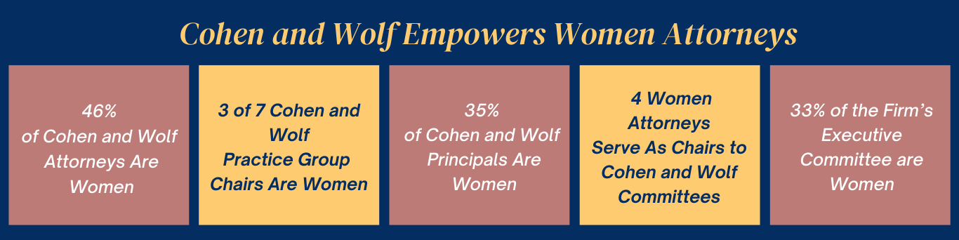 Connecting Women Stats